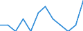 Indicator: Number of: Identified Exporters to Ethiopia from Montana