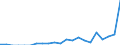 Indicator: Number of: Exports to Ethiopia from North Carolina