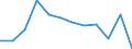 Indicator: Number of: Exports to Ethiopia from North Dakota