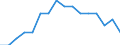 Indicator: Number of: Identified Exporters to Ethiopia from North Dakota