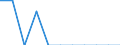 Indicator: Number of: Exports to Ethiopia from Nebraska