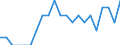 Indicator: Number of: Identified Exporters to Ethiopia from Nebraska