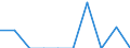 Indicator: Number of: Exports to Ethiopia from New Hampshire