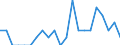 Indicator: Number of: Identified Exporters to Ethiopia from New Hampshire