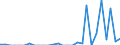 Indicator: Number of: Exports to Ethiopia from New Jersey