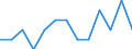 Indicator: Number of: Identified Exporters to Ethiopia from New Mexico