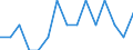 Indicator: Number of: Identified Exporters to Ethiopia from Nevada
