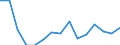 Indicator: Number of: Exports to Ethiopia from New York