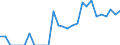 Indicator: Number of: Identified Exporters to Ethiopia from New York
