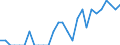 Indicator: Number of Identified Exporters to Faroe Islands from: California