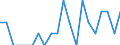Indicator: Number of Identified Exporters to Faroe Islands from: Illinois