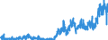 Indicator: Number of Identified Exporters to Faroe Islands from: lands
