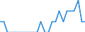 Indicator: Number of Identified Exporters to Faroe Islands from: North Carolina