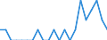Indicator: Number of Identified Exporters to Faroe Islands from: New Jersey