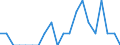 Indicator: Number of Identified Exporters to Faroe Islands from: New York
