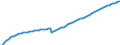 Indicator: Number of Identified Exporters to Faroe Islands from: s