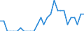 Indicator: Number of Identified Exporters to Faroe Islands from: Washington