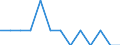 Indicator: Number of Identified Exporters to Faroe Islands from: Wisconsin