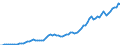 Indicator: Gross: Domestic Product for Faroe Islands