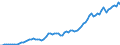 Indicator: Gross: Domestic Product Per Capita for Faroe Islands
