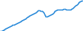 Indicator: Population, Total for Faroe Islands: 