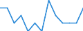 Indicator: Number of Identified Exporters to French Guiana from: Arizona