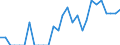 Indicator: Number of Identified Exporters to French Guiana from: California