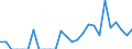 Indicator: Number of Identified Exporters to French Guiana from: 
