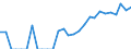 Indicator: Number of Identified Exporters to French Guiana from: Florida