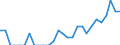 Indicator: Number of Identified Exporters to French Guiana from: Georgia