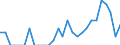Indicator: Number of Identified Exporters to French Guiana from: Illinois
