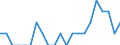 Indicator: Number of Identified Exporters to French Guiana from: Indiana