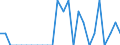 Indicator: Number of Identified Exporters to French Guiana from: Minnesota