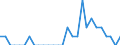 Indicator: Number of Identified Exporters to French Guiana from: Missouri