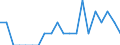 Indicator: Number of Identified Exporters to French Guiana from: Oregon
