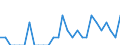 Indicator: Number of Identified Exporters to French Guiana from: Pennsylvania