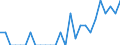 Indicator: Number of Identified Exporters to French Guiana from: Tennessee