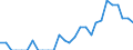Indicator: Number of Identified Exporters to French Guiana from: Texas