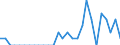 Indicator: Number of Identified Exporters to French Guiana from: Washington