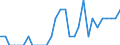 Indicator: Number of Identified Exporters to French Guiana from: Wisconsin