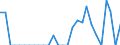 Indicator: Number of Identified Exporters to French Polynesia from: 