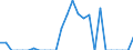 Indicator: Number of Identified Exporters to French Polynesia from: 
