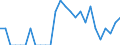 Indicator: Number of Identified Exporters to French Polynesia from: Arkansas