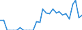 Indicator: Number of Identified Exporters to French Polynesia from: Arizona
