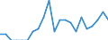 Indicator: Number of Identified Exporters to French Polynesia from: Colorado