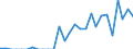 Indicator: Number of Identified Exporters to French Polynesia from: 