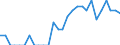 Indicator: Number of Identified Exporters to French Polynesia from: Connecticut