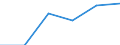 Indicator: Number of Identified Exporters to French Polynesia from: GDP for French Polynesia