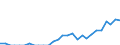 Indicator: Number of Identified Exporters to French Polynesia from: 