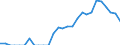 Indicator: Number of Identified Exporters to French Polynesia from: 